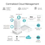 TP-LINK ER605 (TL-R605) V2 Omada Gigabit VPN Router - Image 5
