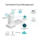 TP-LINK ER8411 Omada VPN Router with 10G Ports - Image 7